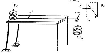 ГОСТ EN 1730-2013 Мебель бытовая. Столы. Методы испытаний на прочность, долговечность и устойчивость
